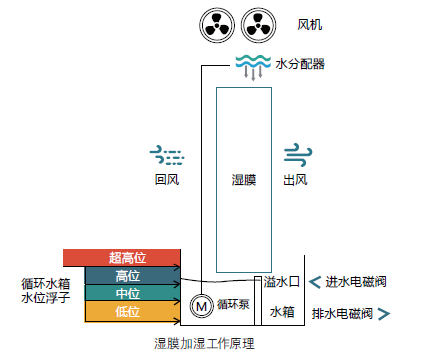 PEX 4 热管理解决方案