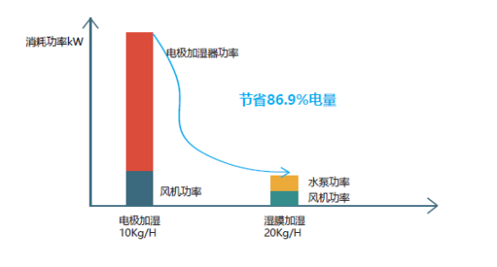 PEX 4 热管理解决方案