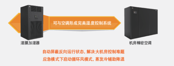 PEX 4 热管理解决方案