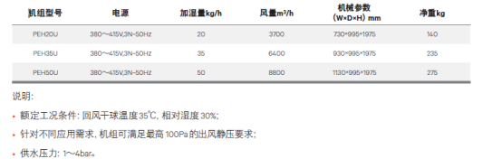 PEX 4 热管理解决方案