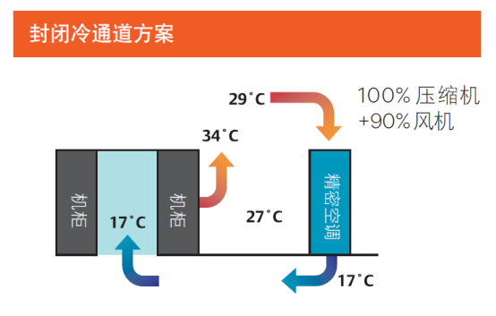 Liebert PEX4 超高能效精密空调