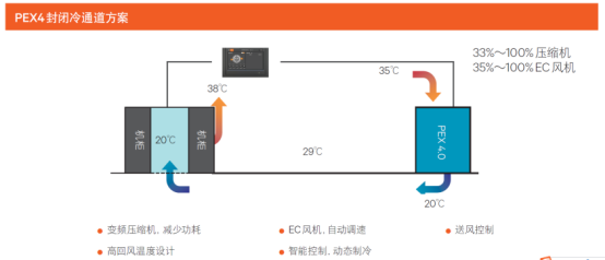 Liebert PEX4 超高能效精密空调