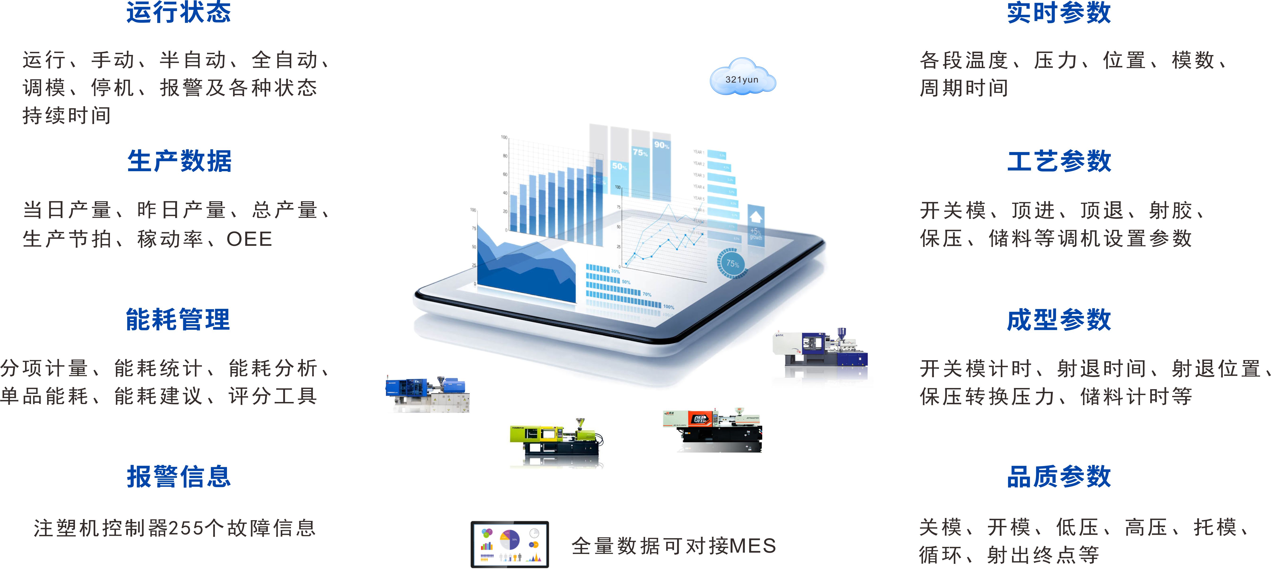 注塑机数据采集网关EBOX-DKM