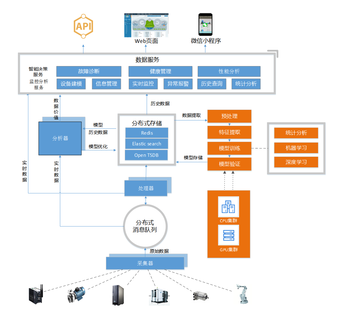 极简工业云平台