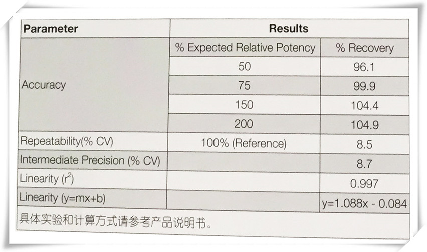生物大分子药物开发解决方案