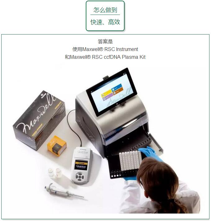 ccfDNA纯化,仅需3步哦,速速围观! ccfDNA纯化,仅需3步哦,速速围观!