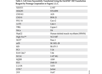 FuGENE®HDTransfectionReagent E2311 E2312