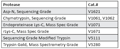 ProteaseMAX™ Surfactant, Trypsin Enhancer V2071 V2072 ProteaseMAX™ Surfactant, Trypsin Enhancer V2071 V2072