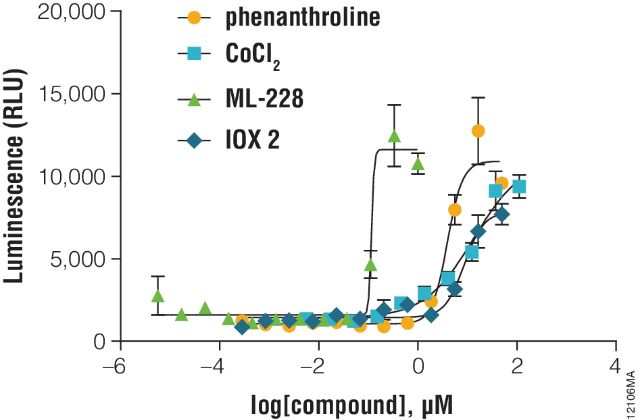 ViaFect™ Transfection Reagent E4981 E4982 ViaFect™ Transfection Reagent E4981 E4982