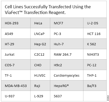 ViaFect™ Transfection Reagent E4981 E4982 ViaFect™ Transfection Reagent E4981 E4982