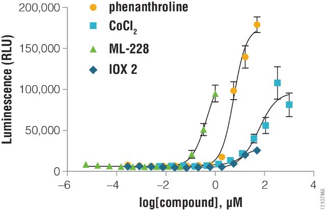 ViaFect™ Transfection Reagent E4981 E4982 ViaFect™ Transfection Reagent E4981 E4982