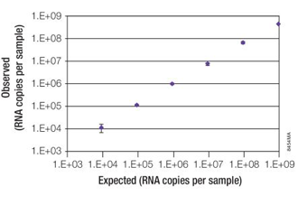 Maxwell® 16 Viral Total Nucleic Acid Purification Kit