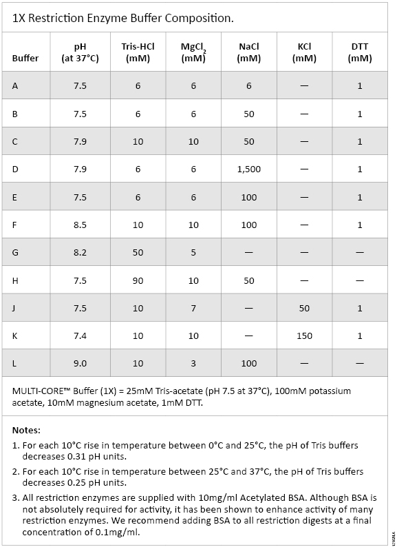 4-CORE® Buffer Pack (Buffers A, B, C and D), 1ml each R9921
