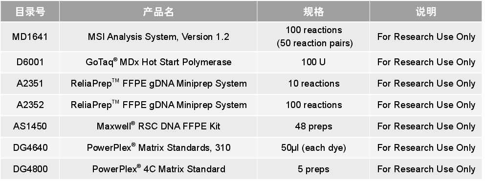 肿瘤微卫星不稳定性检测系统