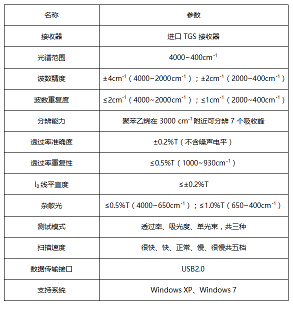 WGH-30红外分光光度计