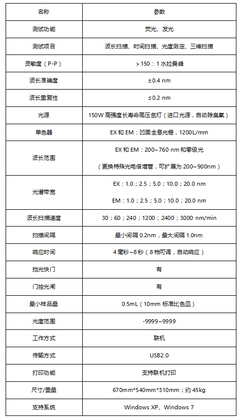 F-280熒光分光光度計(jì)