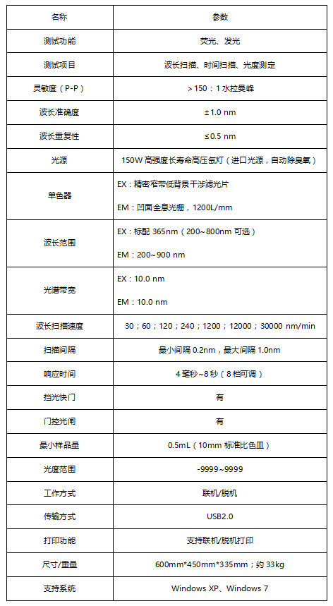 F-180荧光分光光度计