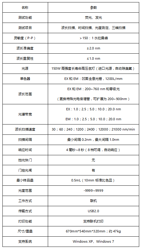 F-320荧光分光光度计
