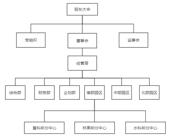 武汉莲韵科技发展有限公司简介