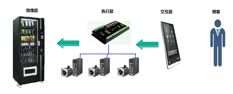科技改变生活   山龙提速智能售货机