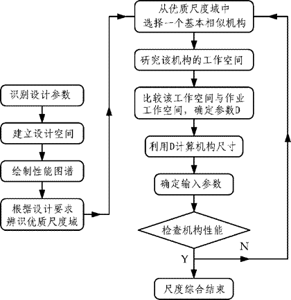 研究方向与领域 研究方向与领域