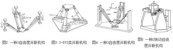 研究方向与领域 研究方向与领域