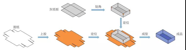 众为兴AVS视觉定位系统在天地盖自动化生产上的应用