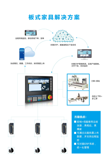 展会预告|山龙智控即将参加东莞机床模具展