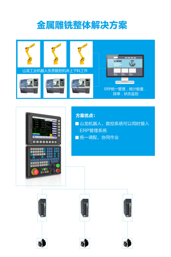 展会预告|山龙智控即将参加东莞机床模具展
