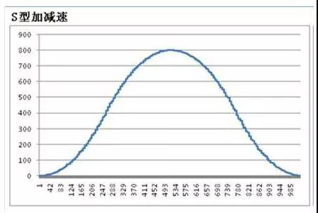 众为兴控制卡在智慧药房自动摆药机上的应用