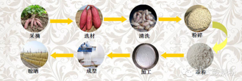 酸辣粉市场怎么样？
