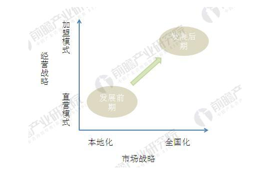 2017年美容美发企业现状分析