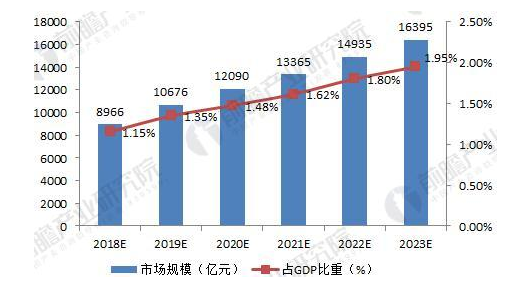 2017年美容美发企业现状分析