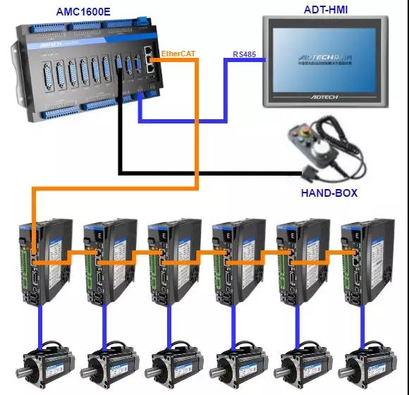 众为兴1600E总线控制器在自动绕线机上的应用 众为兴1600E总线控制器在自动绕线机上的应用