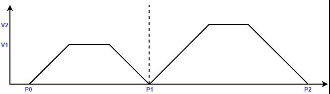 众为兴1600E总线控制器在自动绕线机上的应用 众为兴1600E总线控制器在自动绕线机上的应用