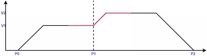 众为兴1600E总线控制器在自动绕线机上的应用 众为兴1600E总线控制器在自动绕线机上的应用