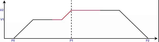 众为兴1600E总线控制器在自动绕线机上的应用 众为兴1600E总线控制器在自动绕线机上的应用