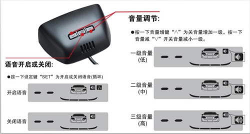 汽车倒车雷达语音芯片,倒车雷达语音播报ic,报警语音芯片,sop8语音芯片