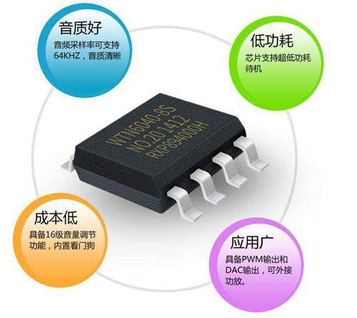 输液提醒器语音芯片,报警语音芯片,音效ic,内置语音芯片,语音提醒芯片 输液提醒器语音芯片,报警语音芯片,音效ic,内置语音芯片,语音提醒芯片