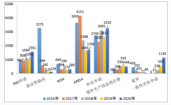 CDE重磅发布：2020年度药品审评报告