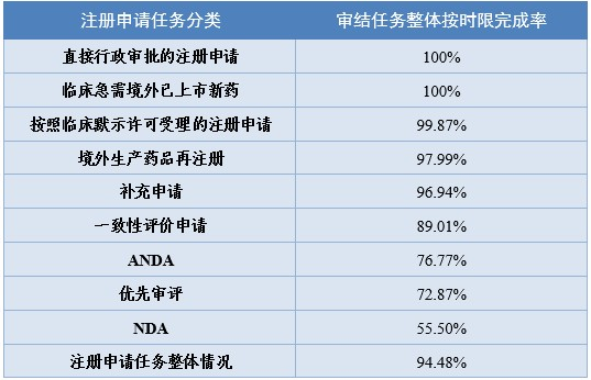 CDE重磅发布：2020年度药品审评报告