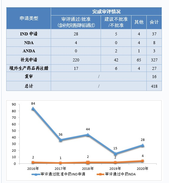 CDE重磅发布：2020年度药品审评报告