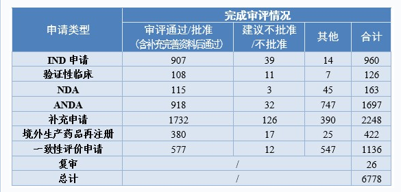 CDE重磅发布：2020年度药品审评报告