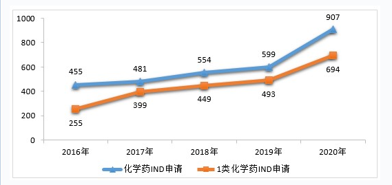 CDE重磅发布：2020年度药品审评报告