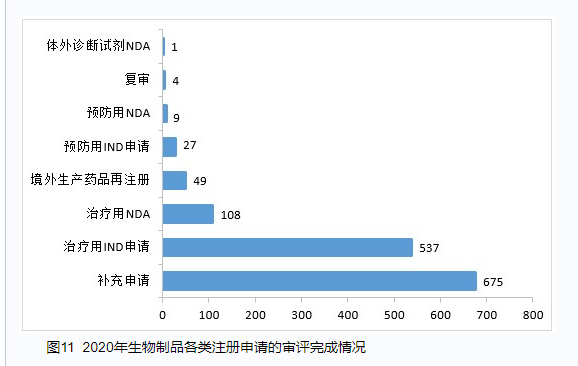 CDE重磅发布：2020年度药品审评报告