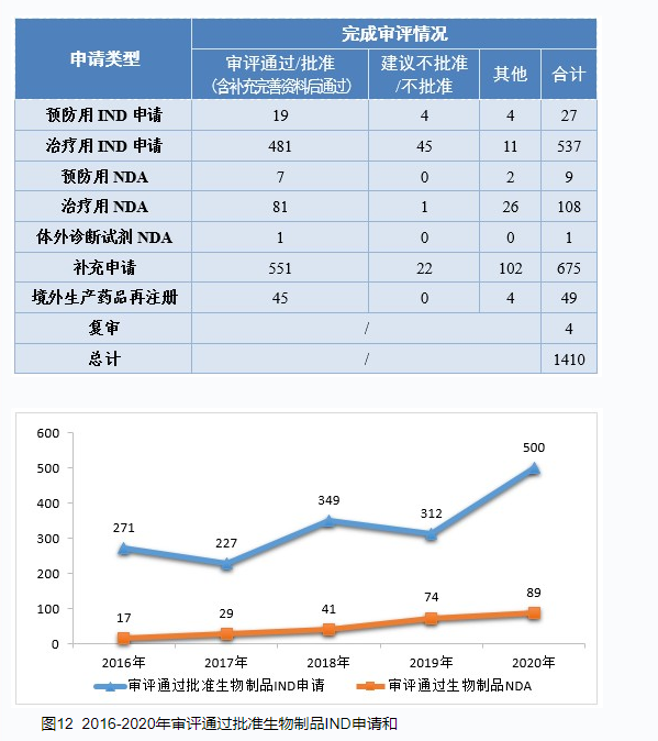 CDE重磅发布：2020年度药品审评报告