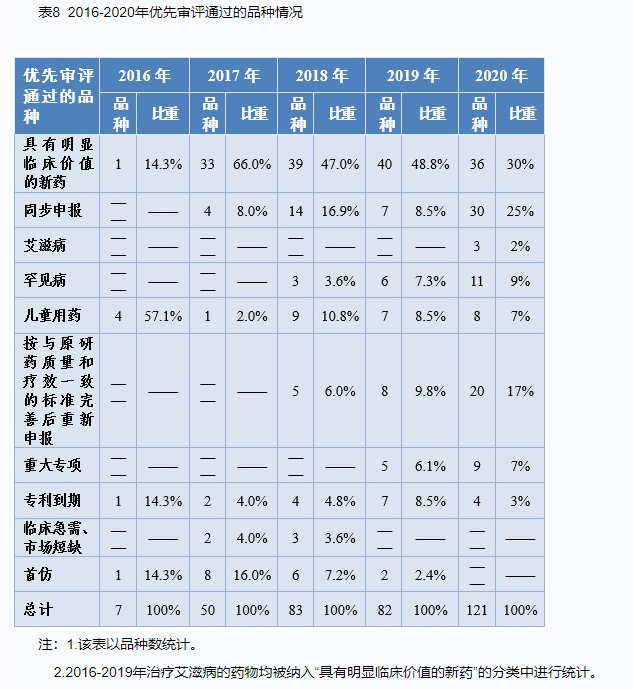 CDE重磅发布：2020年度药品审评报告
