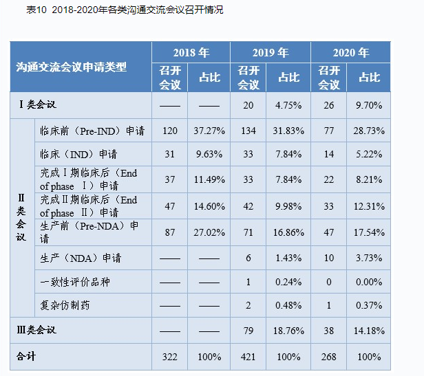 CDE重磅发布：2020年度药品审评报告