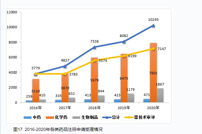 CDE重磅发布：2020年度药品审评报告
