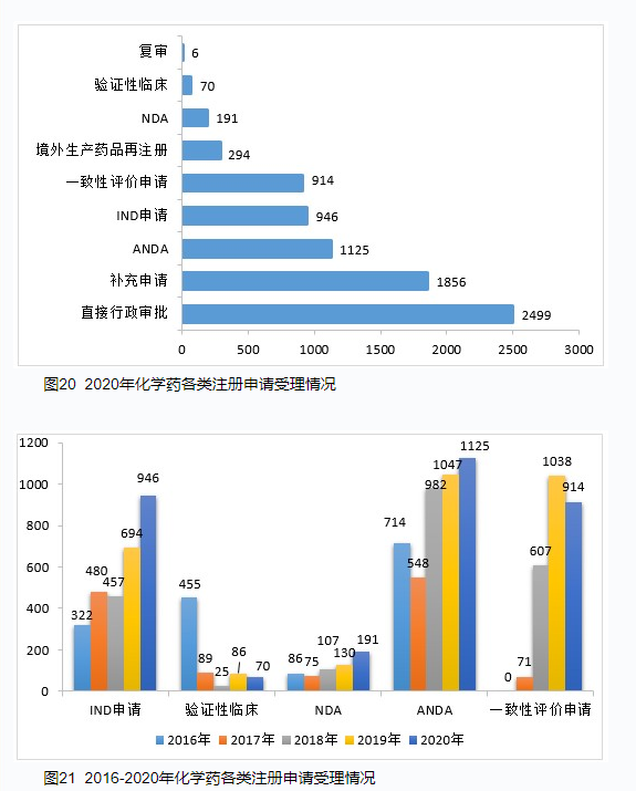 CDE重磅发布：2020年度药品审评报告